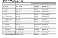 2017-2017-Concours-Winners-1